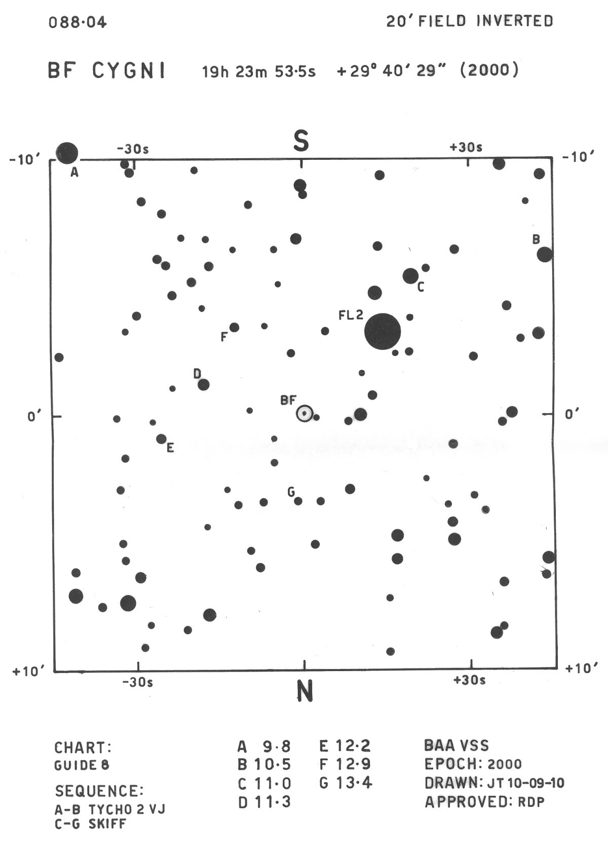 Cyg_BF Cyg_BAAVSS 088.04 20m I